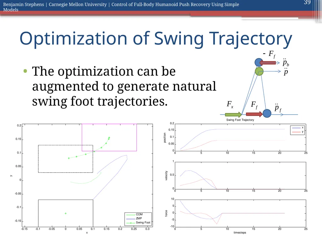 Control of Full Body Humanoid Push Recovery Using - slide 39 of 64