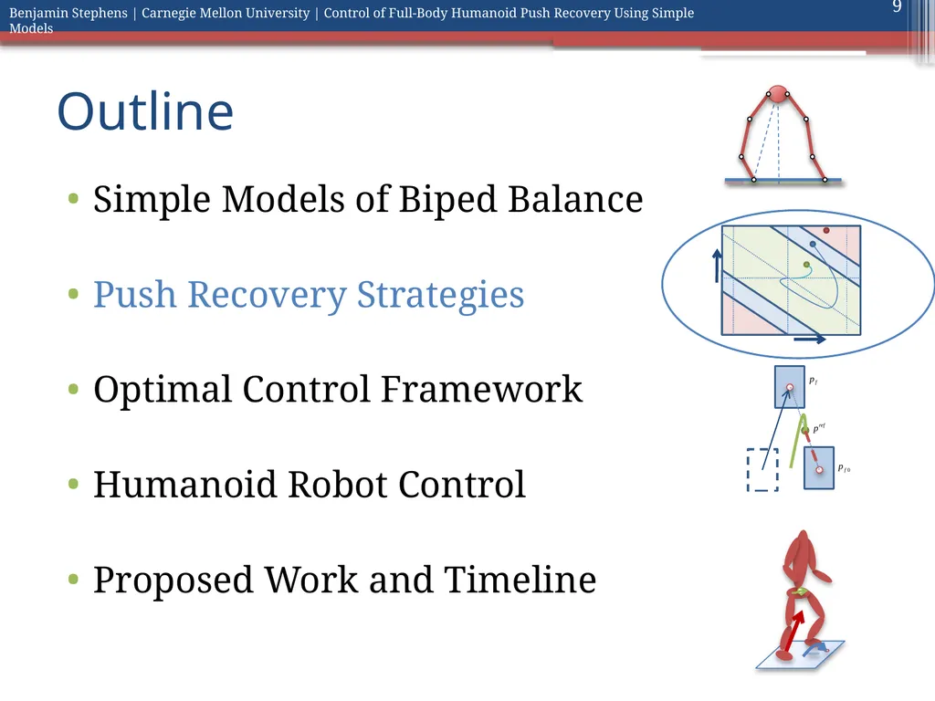 Control of Full Body Humanoid Push Recovery Using - slide 9 of 64