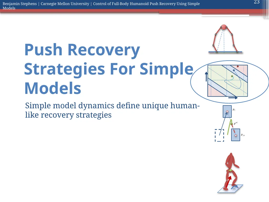 Control of Full Body Humanoid Push Recovery Using - slide 23 of 64