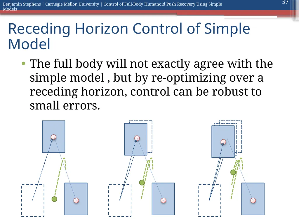Control of Full Body Humanoid Push Recovery Using - slide 57 of 64
