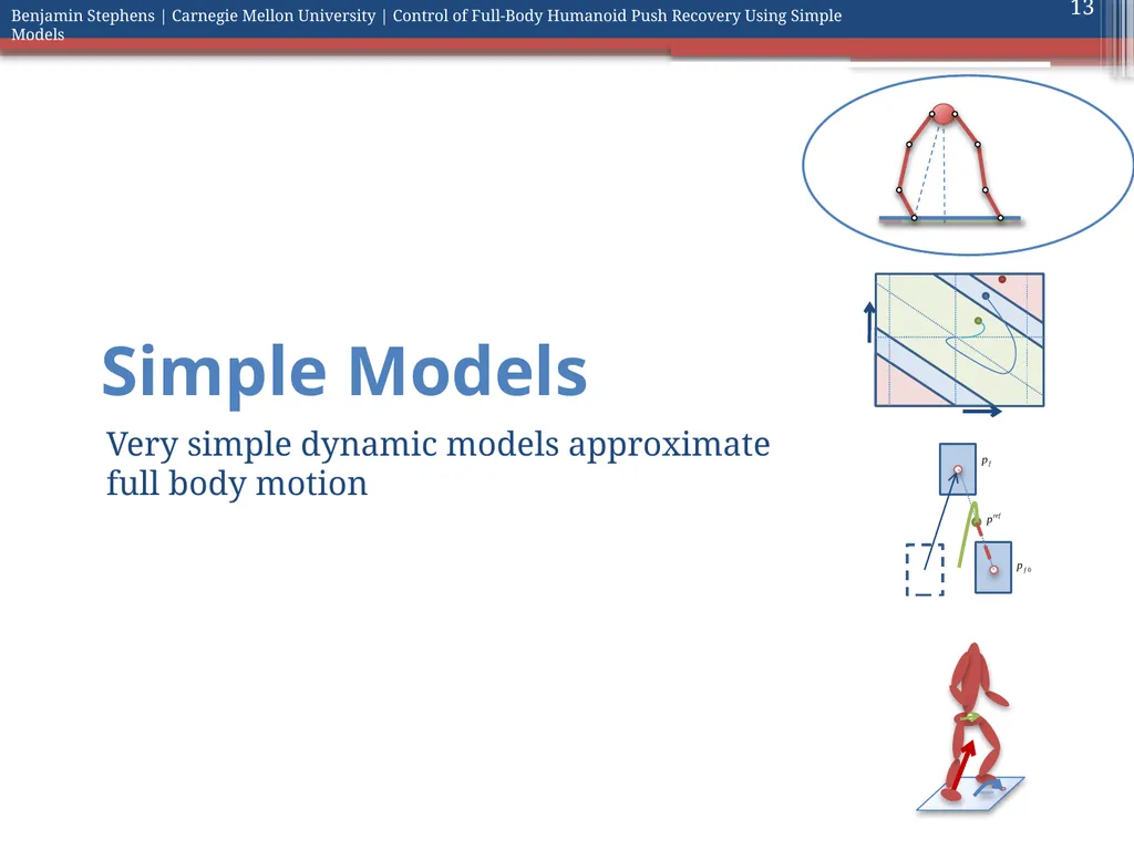 Control of Full Body Humanoid Push Recovery Using - slide 13 of 64