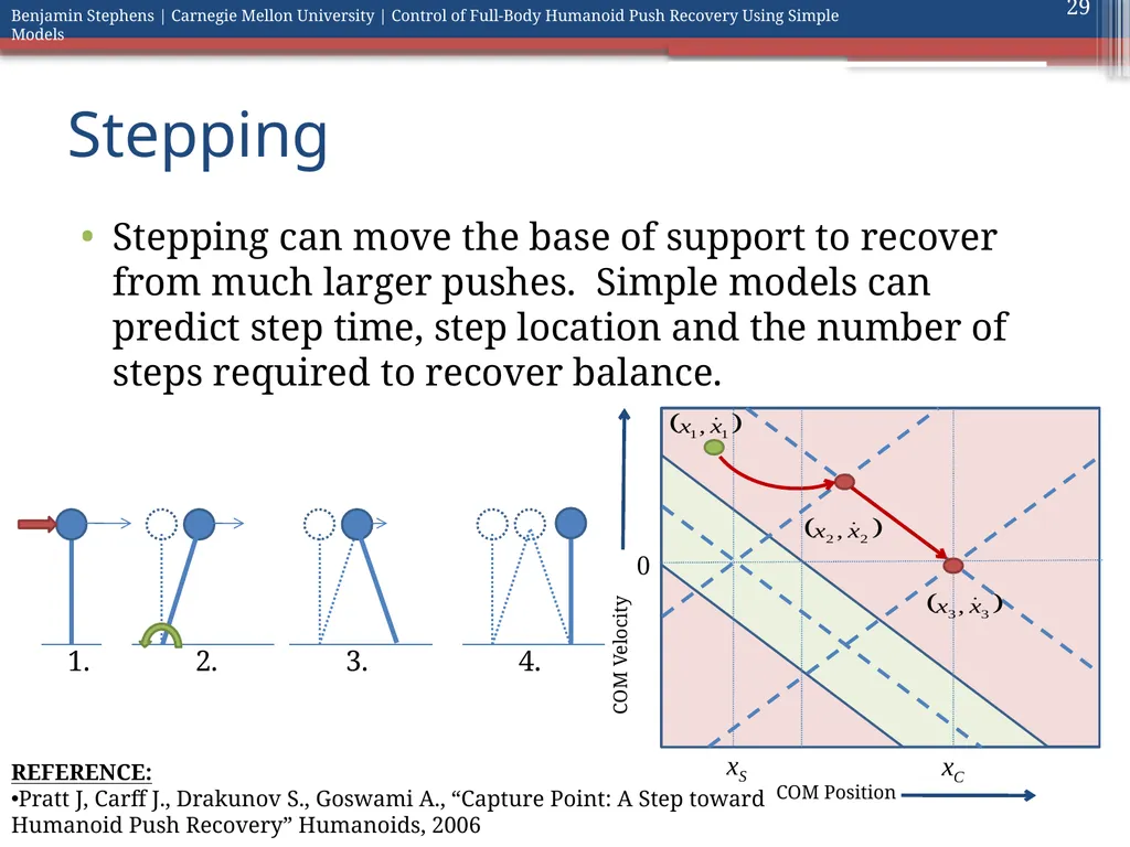 Control of Full Body Humanoid Push Recovery Using - slide 29 of 64