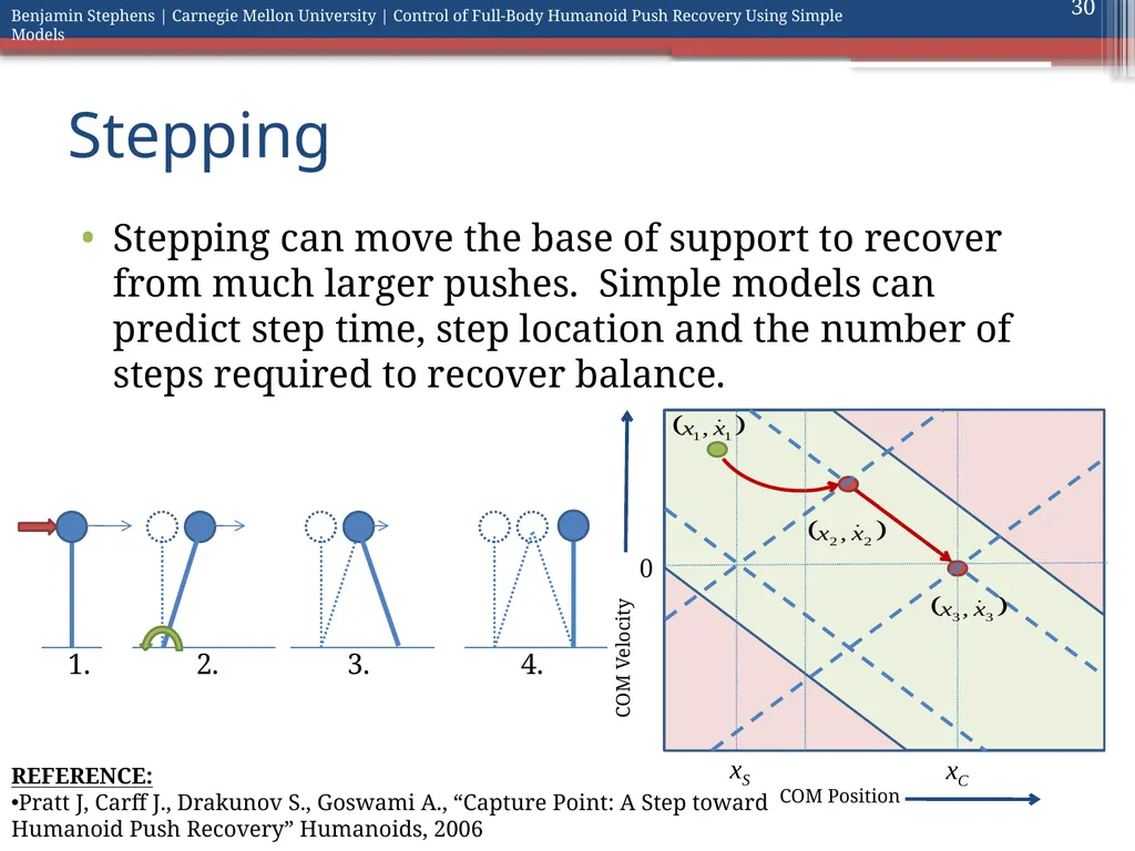 Control of Full Body Humanoid Push Recovery Using - slide 30 of 64