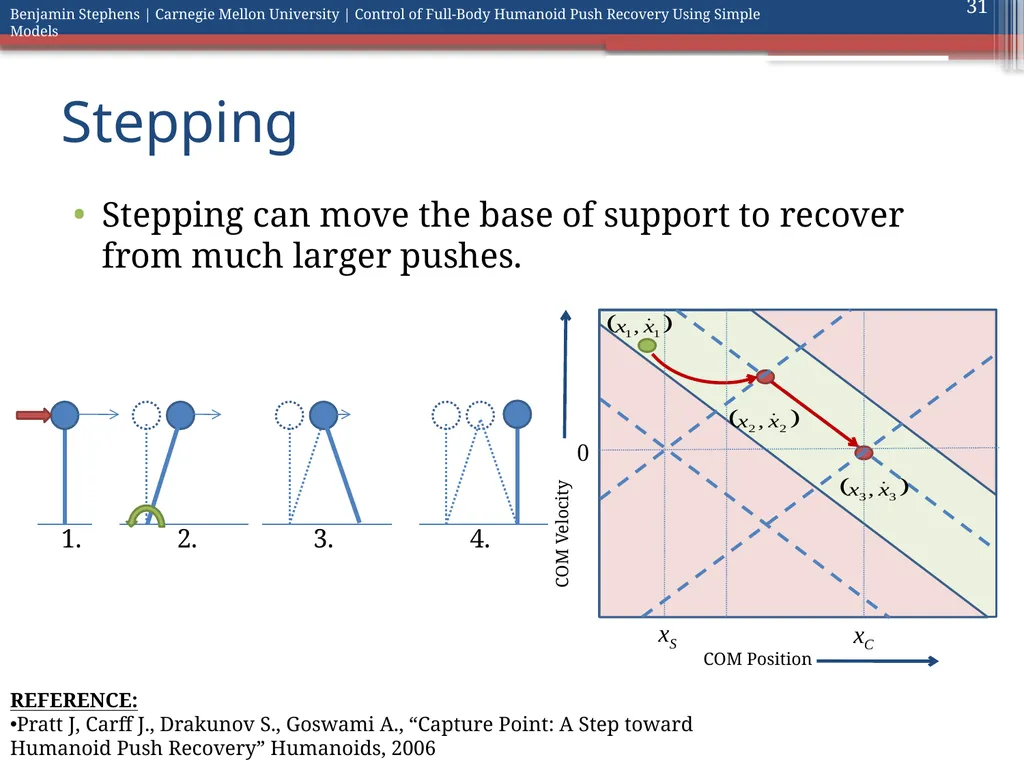 Control of Full Body Humanoid Push Recovery Using - slide 31 of 64