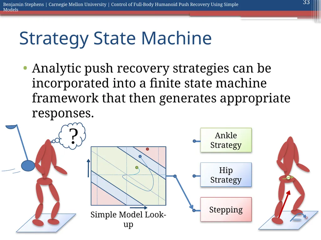 Control of Full Body Humanoid Push Recovery Using - slide 33 of 64