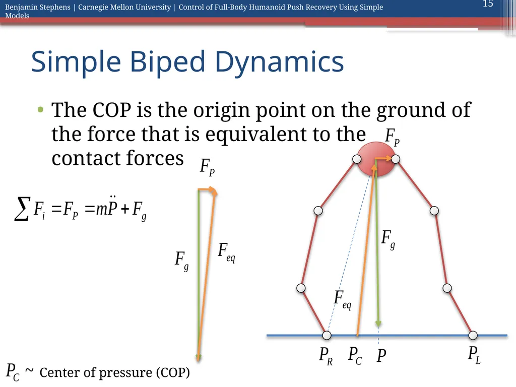 Control of Full Body Humanoid Push Recovery Using - slide 15 of 64