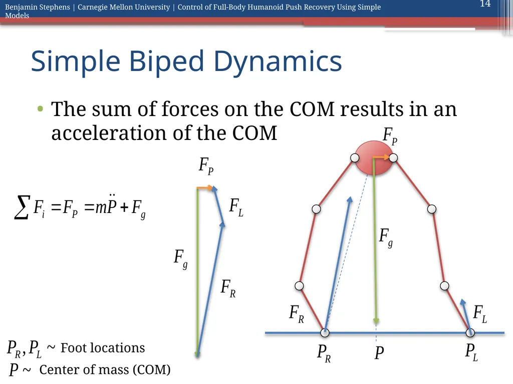 Control of Full Body Humanoid Push Recovery Using - slide 14 of 64