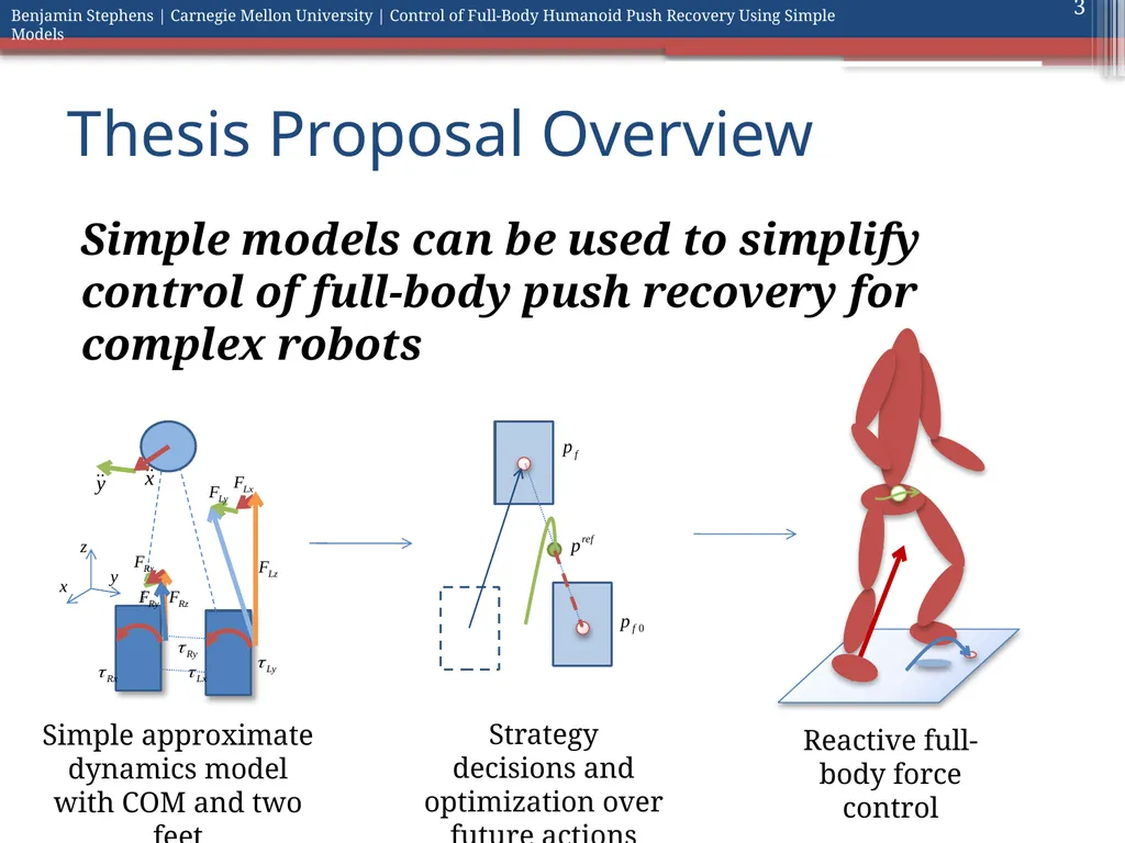 Control of Full Body Humanoid Push Recovery Using - slide 3 of 64