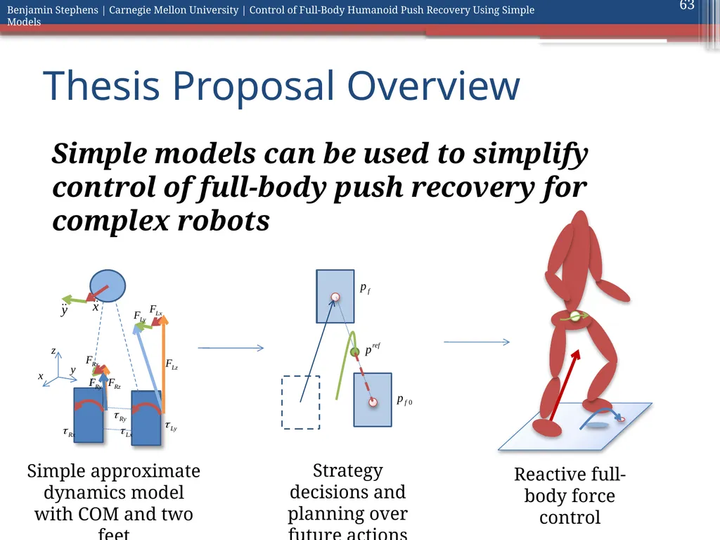 Control of Full Body Humanoid Push Recovery Using - slide 63 of 64