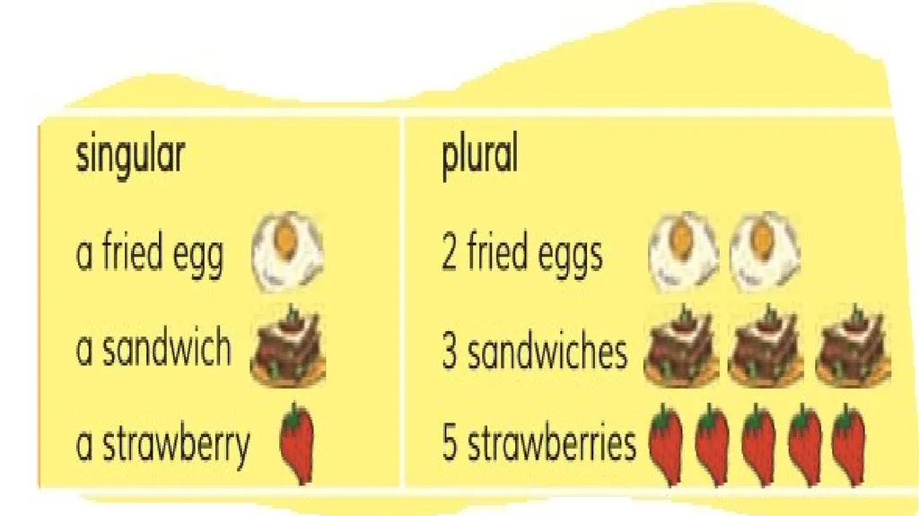 Class: Four, Subject : English Unit:19 Lesson : - slide 10 of 14