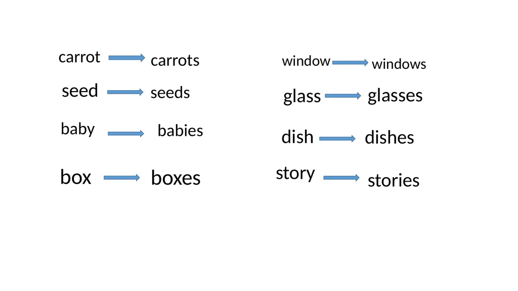 Class: Four, Subject : English Unit:19 Lesson : - slide 12 of 14