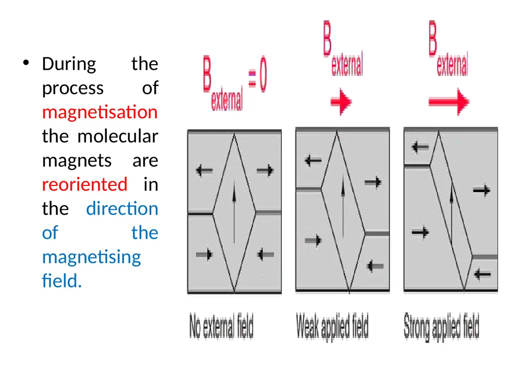 electron theory of magnetism Theory of magnetism - slide 4 of 11
