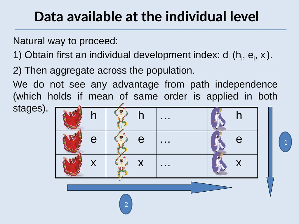 Second Conference On Measuring Human Progress - slide 8 of 28