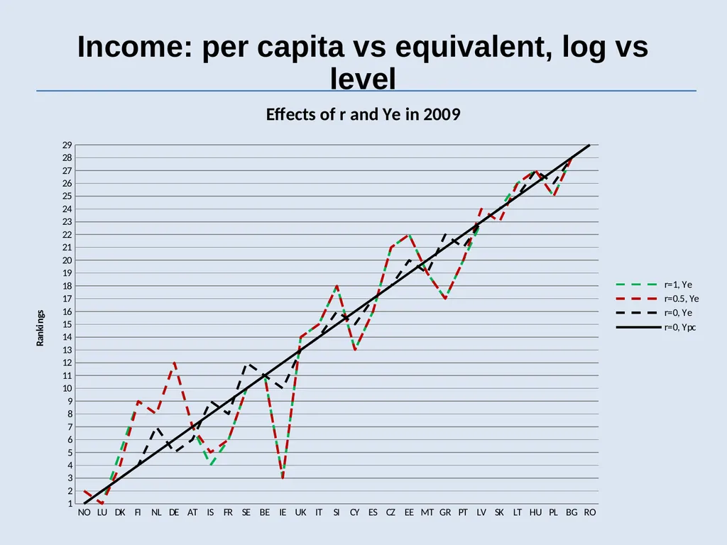 Second Conference On Measuring Human Progress - slide 25 of 28