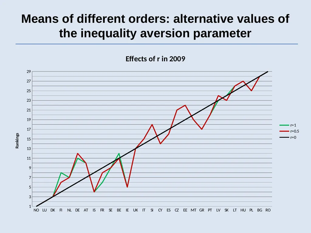 Second Conference On Measuring Human Progress - slide 22 of 28
