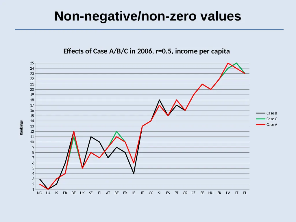 Second Conference On Measuring Human Progress - slide 19 of 28