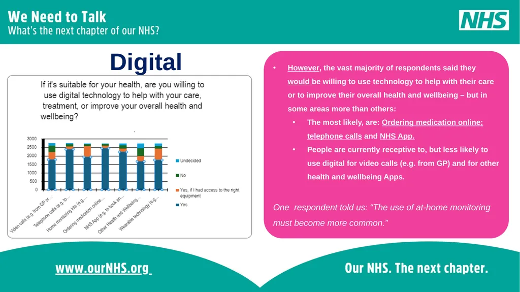 Some headline stats... Over the four-week - slide 8 of 18