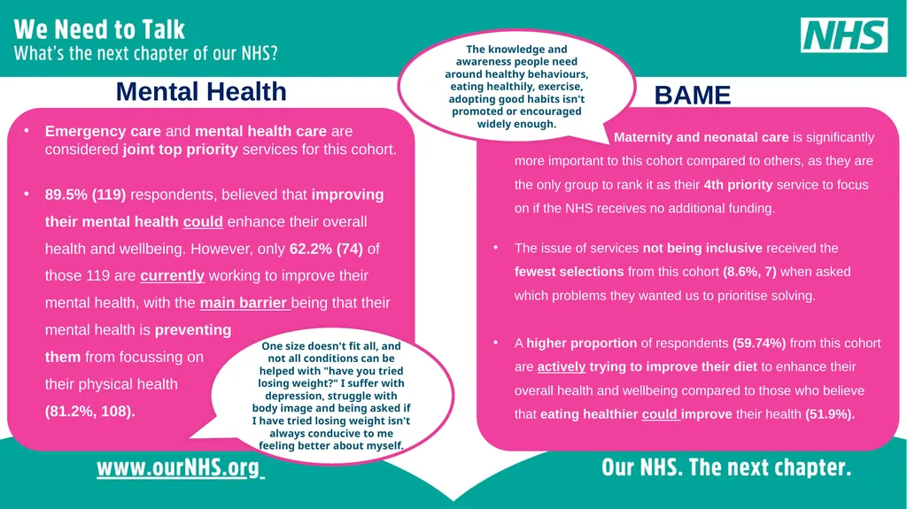 Some headline stats... Over the four-week - slide 15 of 18
