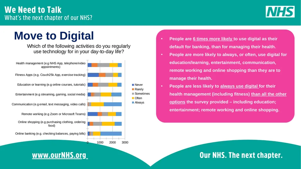 Some headline stats... Over the four-week - slide 7 of 18