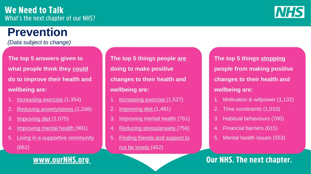 Some headline stats... Over the four-week - slide 9 of 18