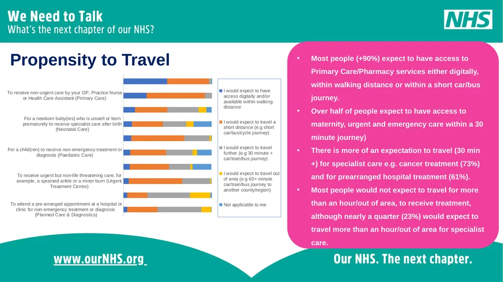 Some headline stats... Over the four-week - slide 6 of 18