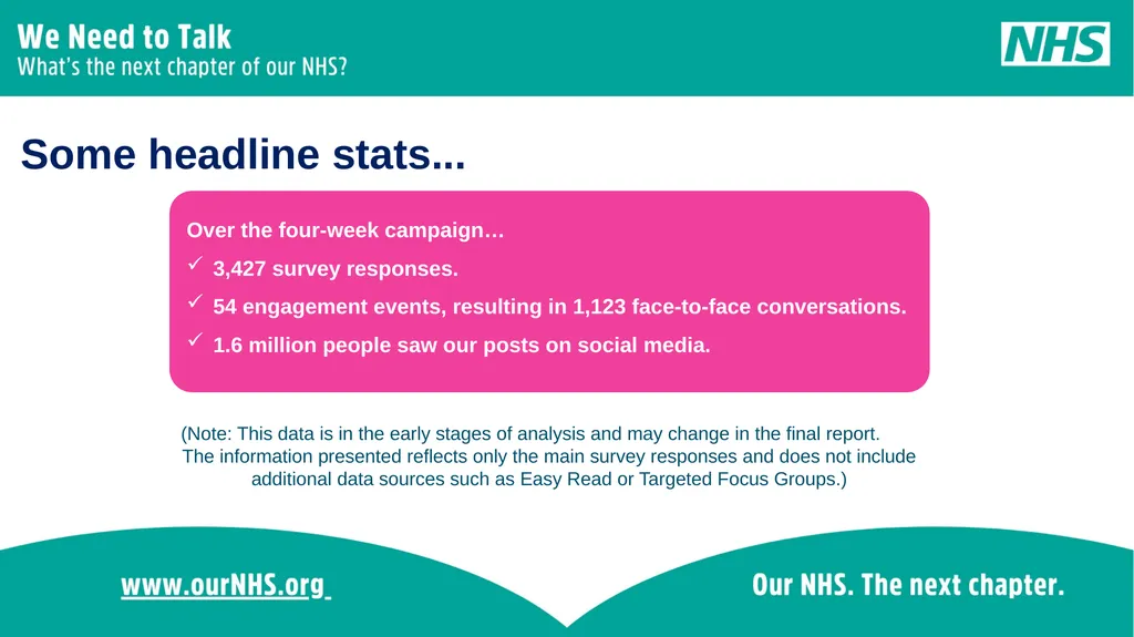 Some headline stats... Over the four-week - slide 2 of 18