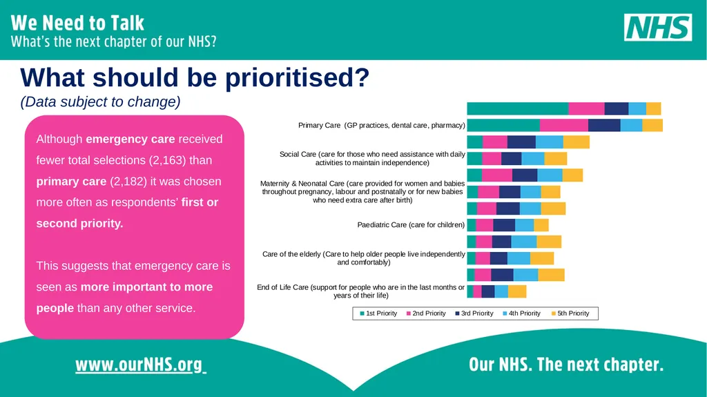Some headline stats... Over the four-week - slide 5 of 18