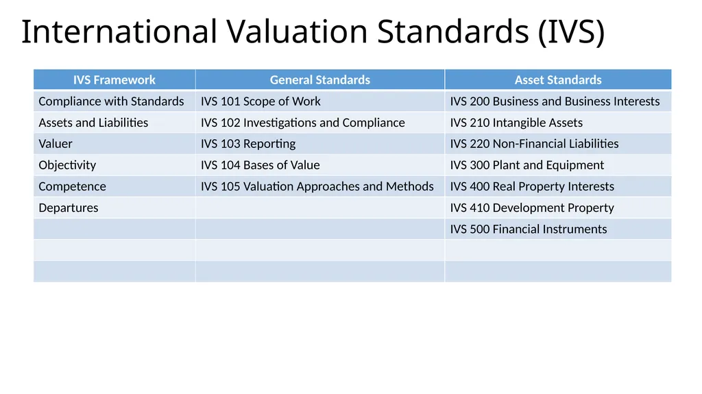 International Valuation Standards: Bangladesh - slide 8 of 28