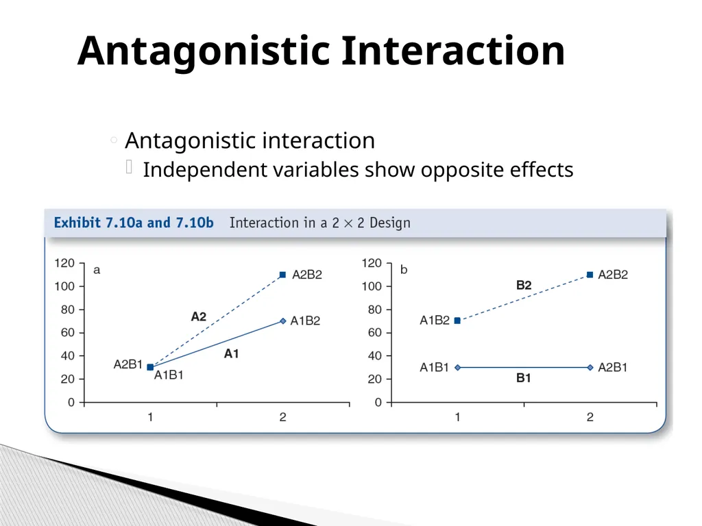 True Experiments: Multifactorial Designs Also - slide 13 of 37