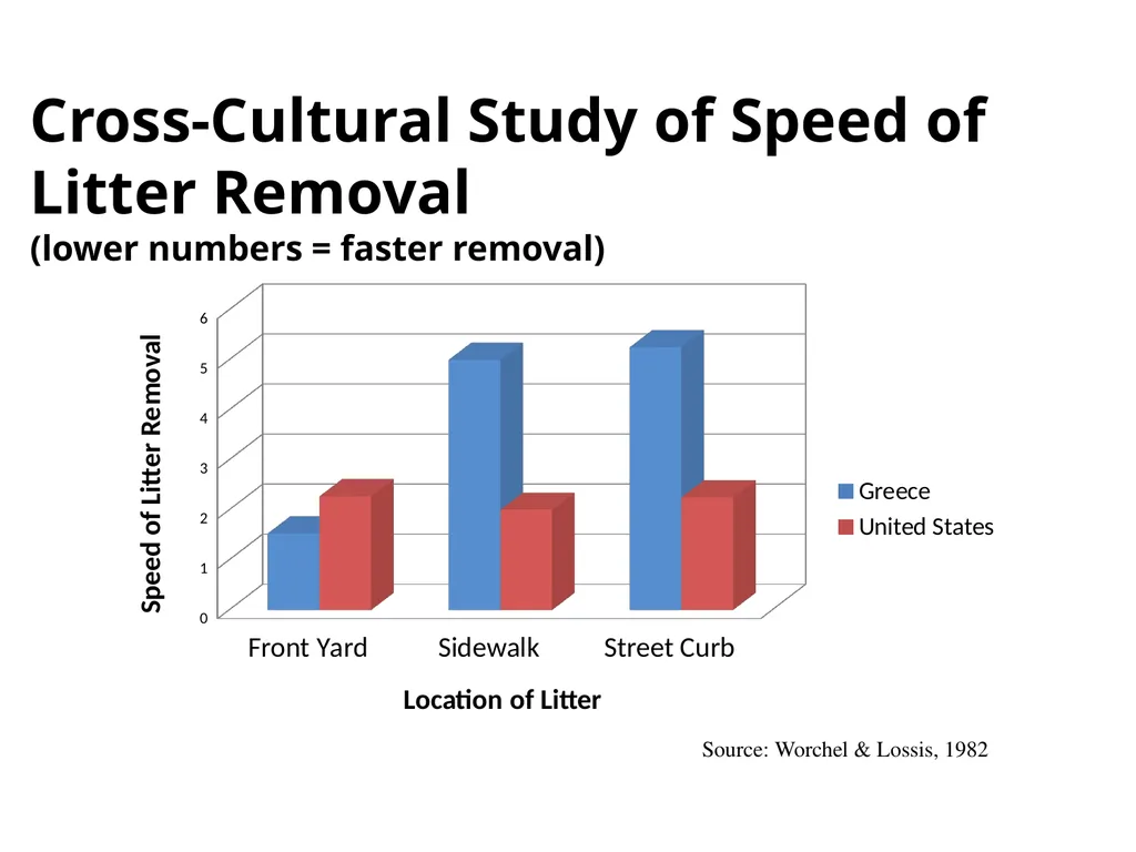 True Experiments: Multifactorial Designs Also - slide 34 of 37