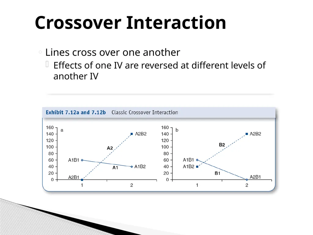 True Experiments: Multifactorial Designs Also - slide 14 of 37
