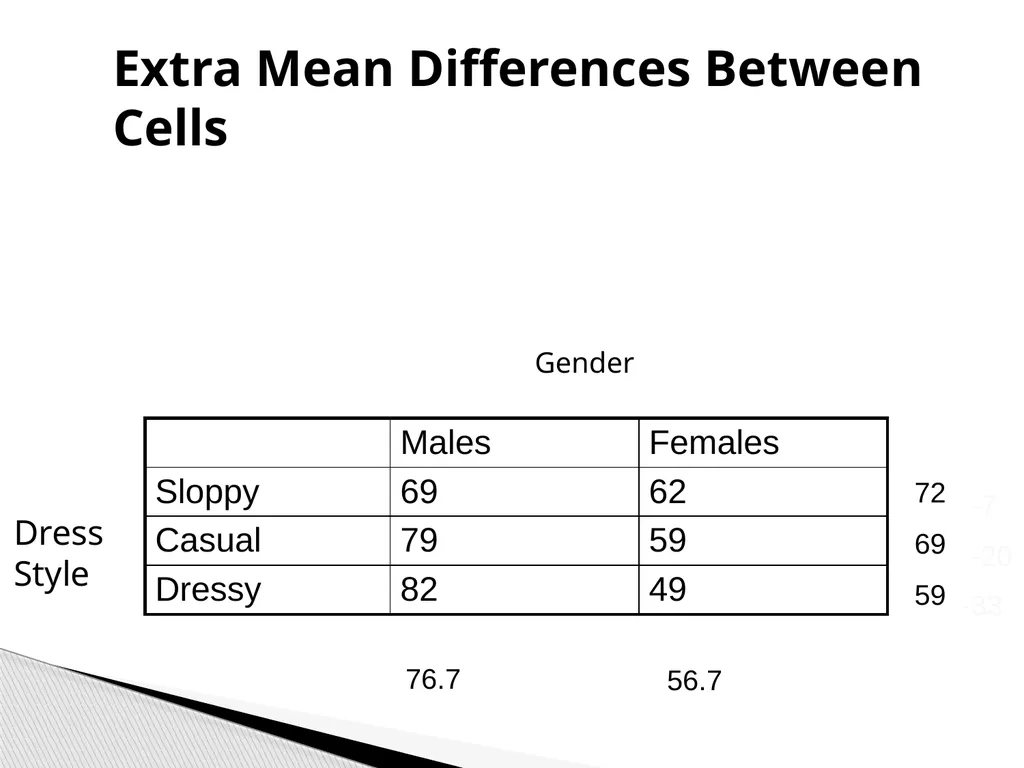 True Experiments: Multifactorial Designs Also - slide 10 of 37