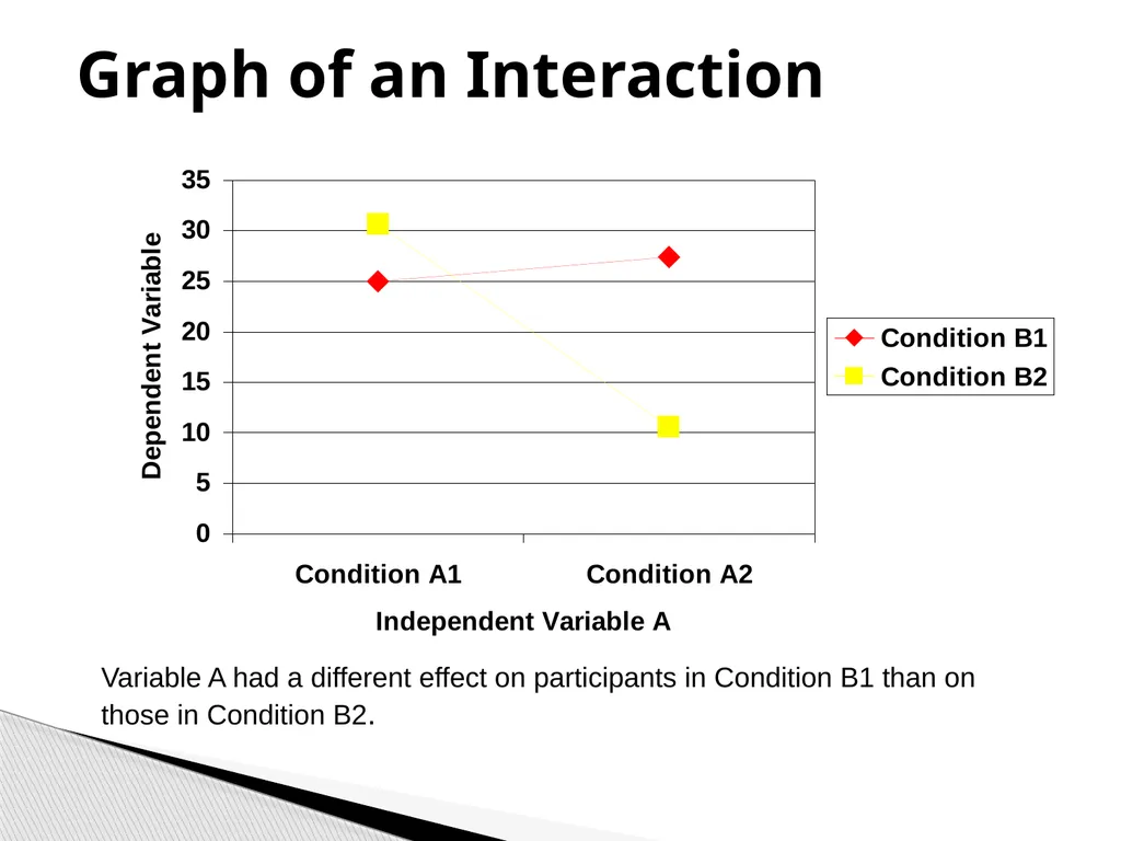 True Experiments: Multifactorial Designs Also - slide 15 of 37