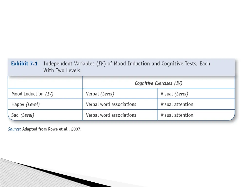 True Experiments: Multifactorial Designs Also - slide 5 of 37