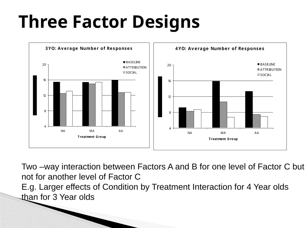 True Experiments: Multifactorial Designs Also - slide 31 of 37