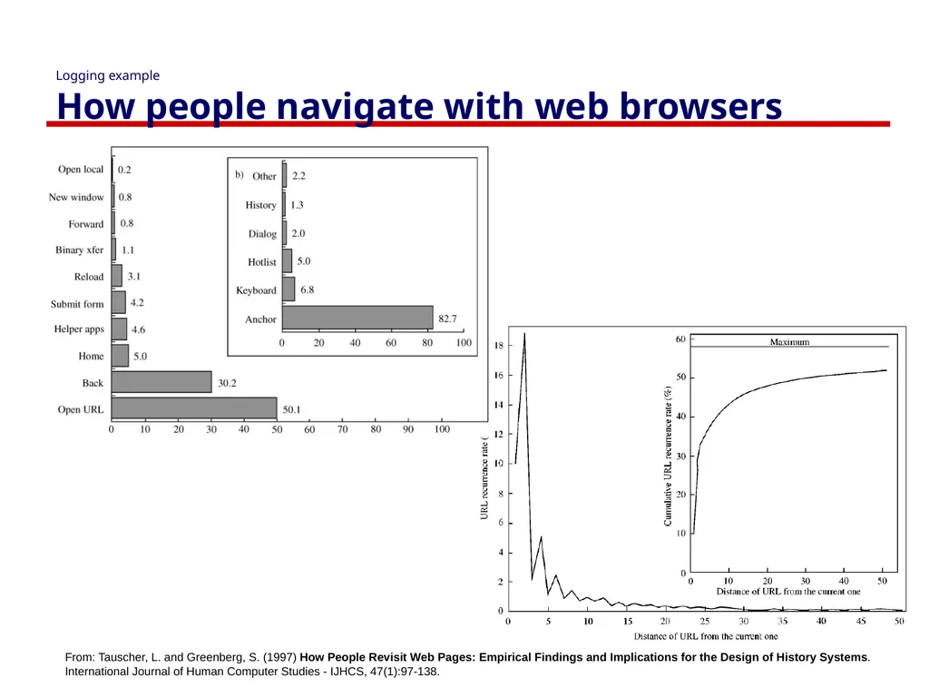 Controlled Experiments Part 1: Introduction - slide 6 of 33