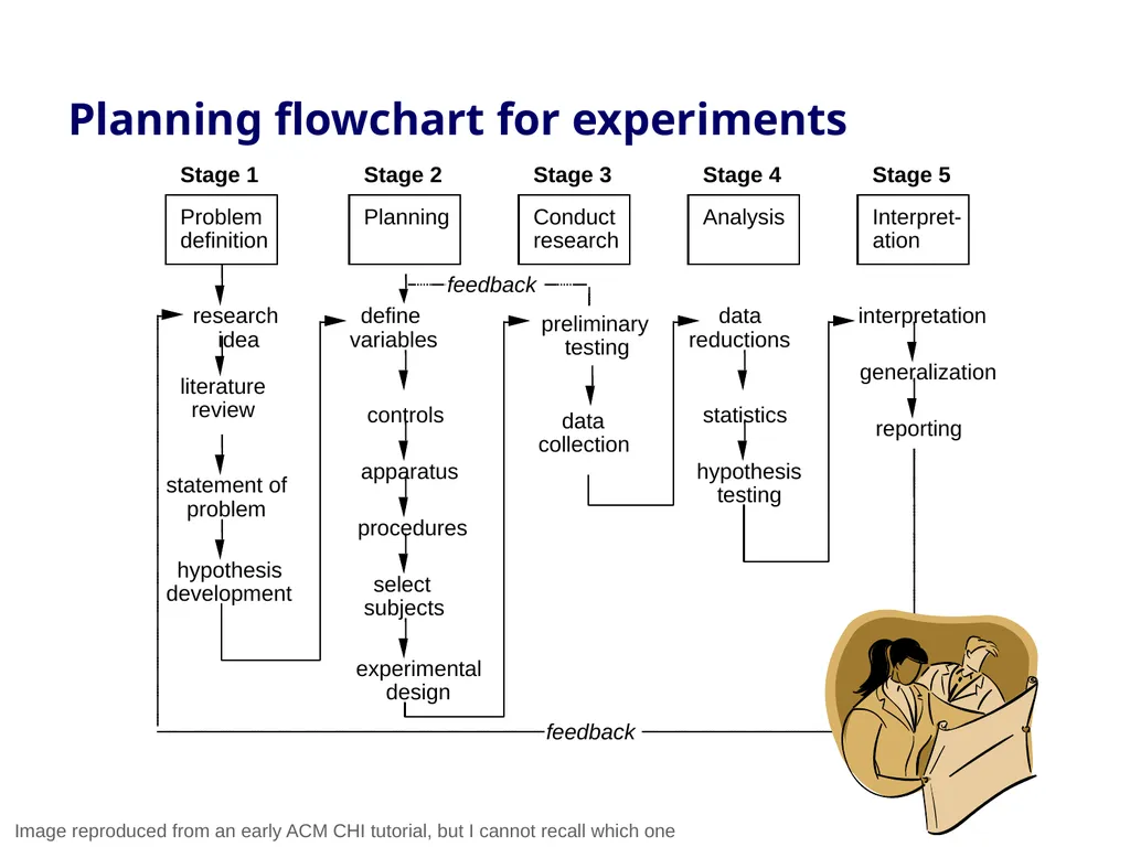 Controlled Experiments Part 1: Introduction - slide 18 of 33