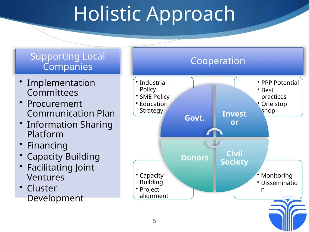 Local Content Policies Design and Implementation - slide 5 of 6