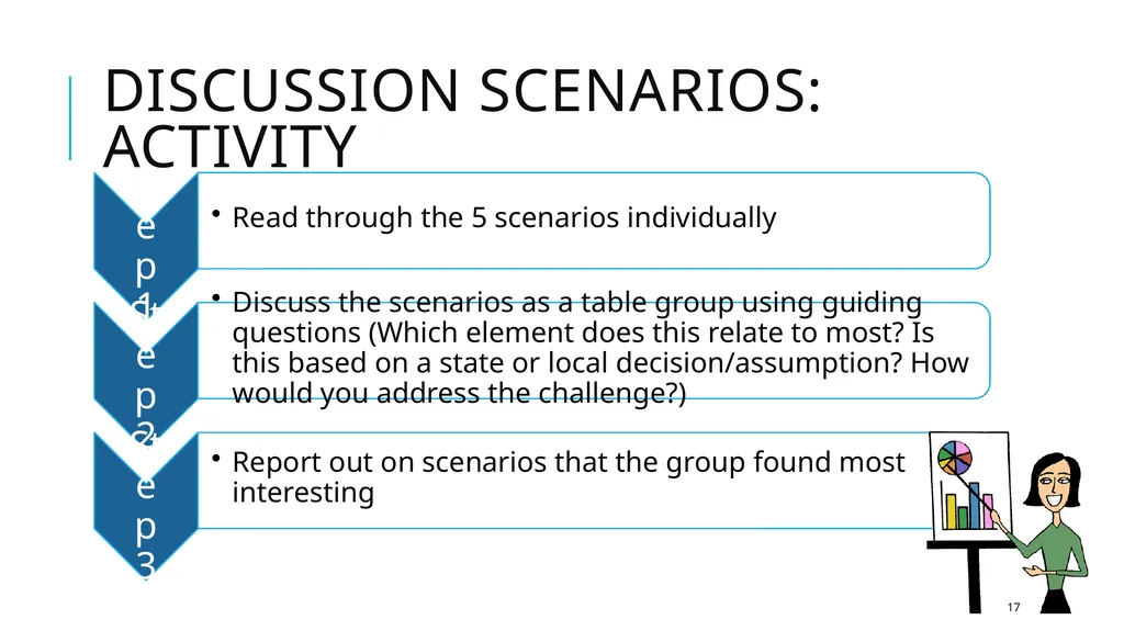 Gearing Up for Implementation of Next Generation - slide 17 of 19