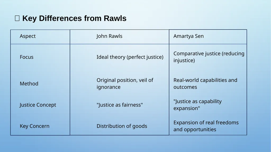 Political Theory II Department of political - slide 8 of 12
