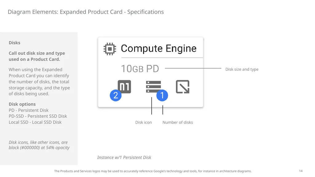 PowerPoint Instructions: Check to see if you have - slide 14 of 88