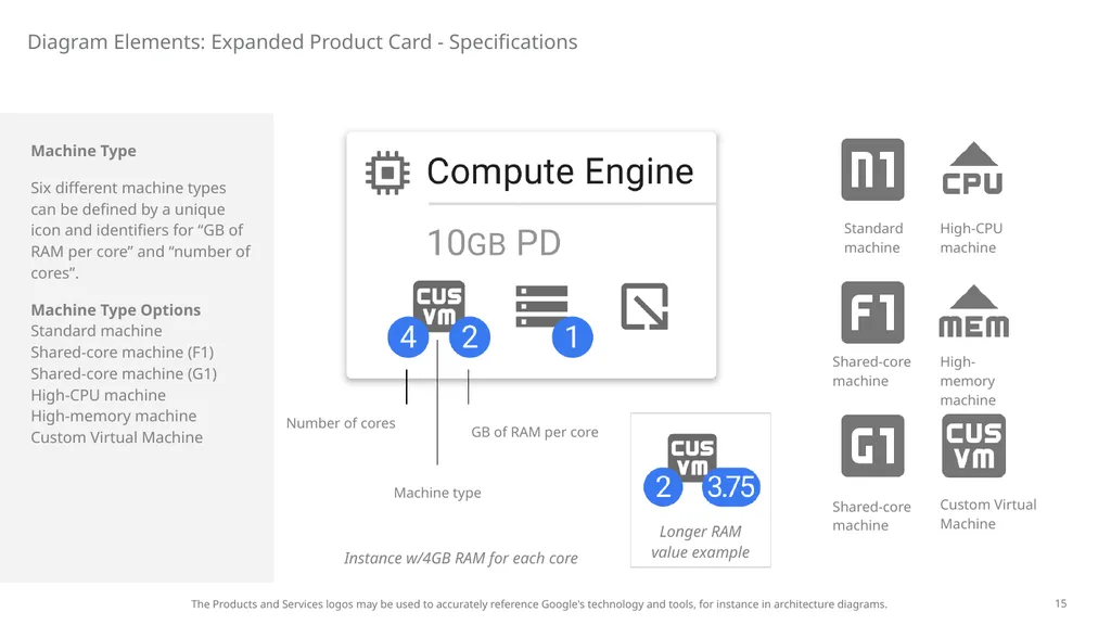 PowerPoint Instructions: Check to see if you have - slide 15 of 88