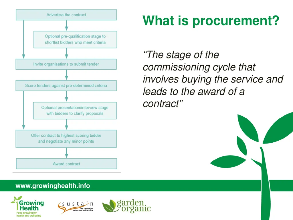 What is commissioning? “Commissioning is the cycle - slide 4 of 6