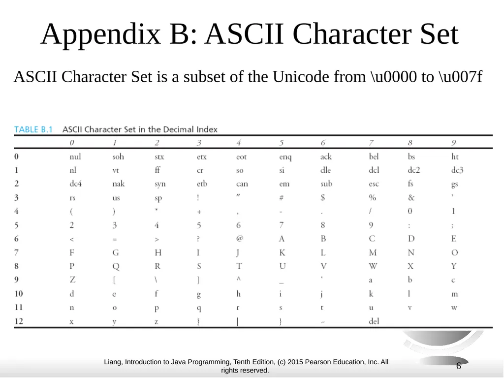 1 Ch 5 : Mathematical Functions, Characters, and - slide 6 of 31