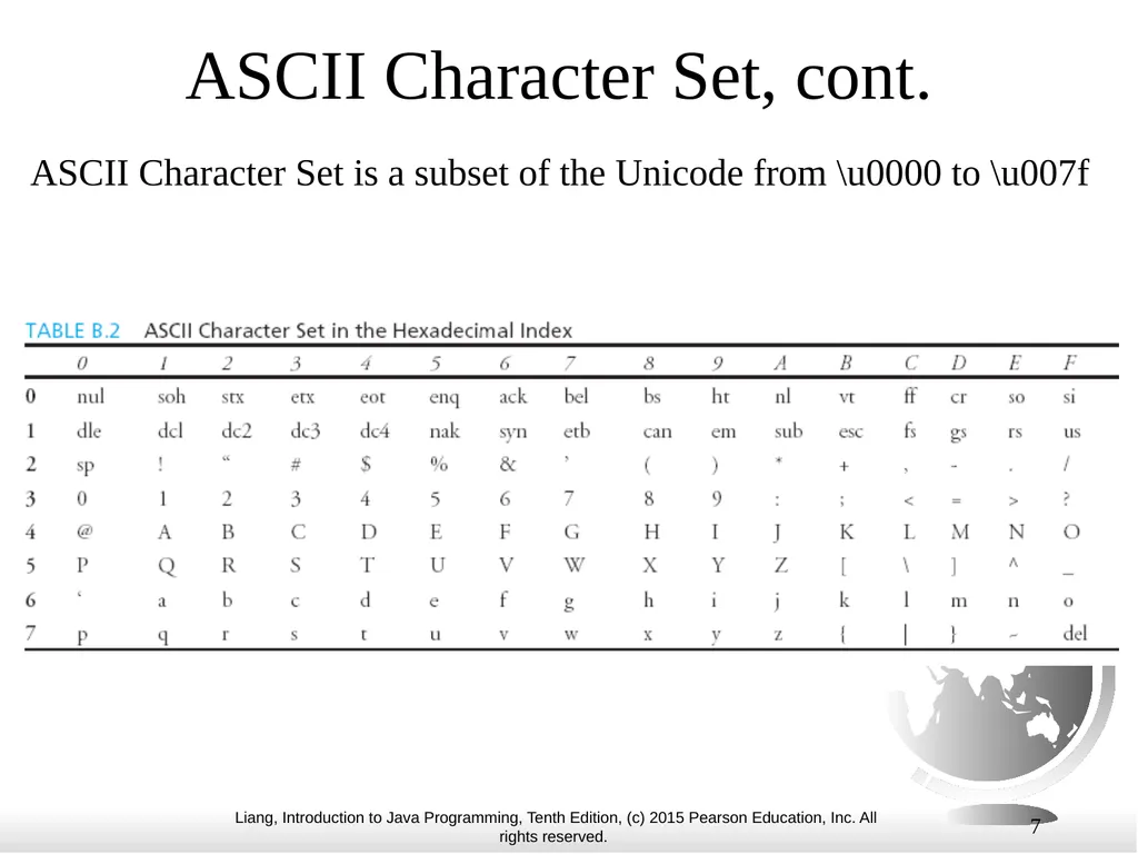 1 Ch 5 : Mathematical Functions, Characters, and - slide 7 of 31