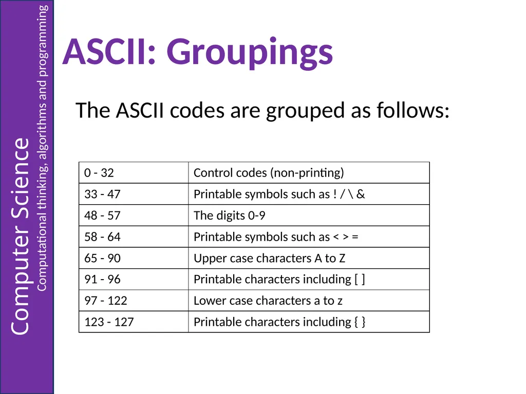 Representing Characters 2.6 – Representing Data - slide 6 of 12