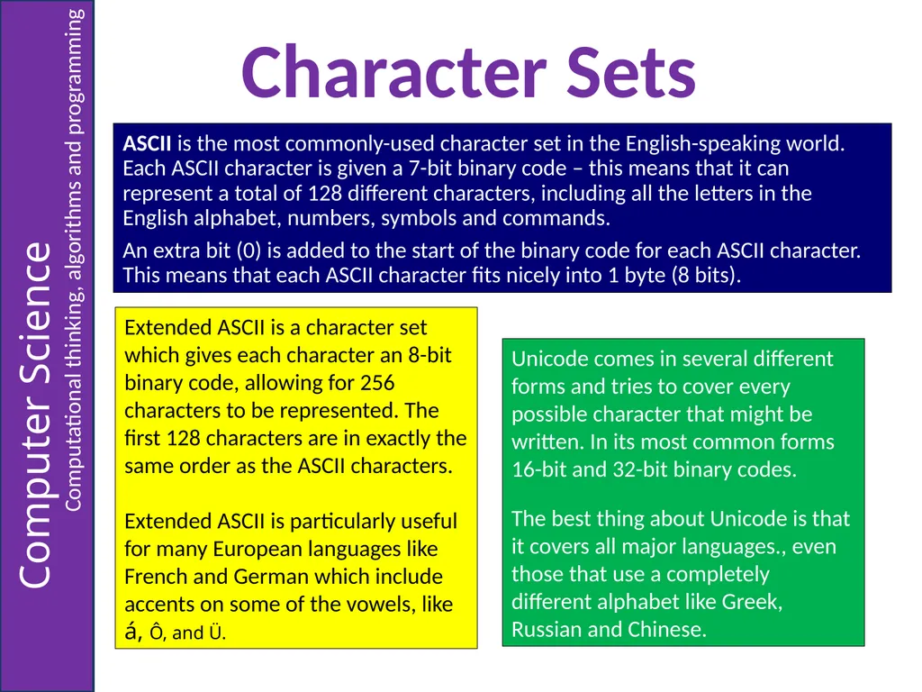 Representing Characters 2.6 – Representing Data - slide 4 of 12