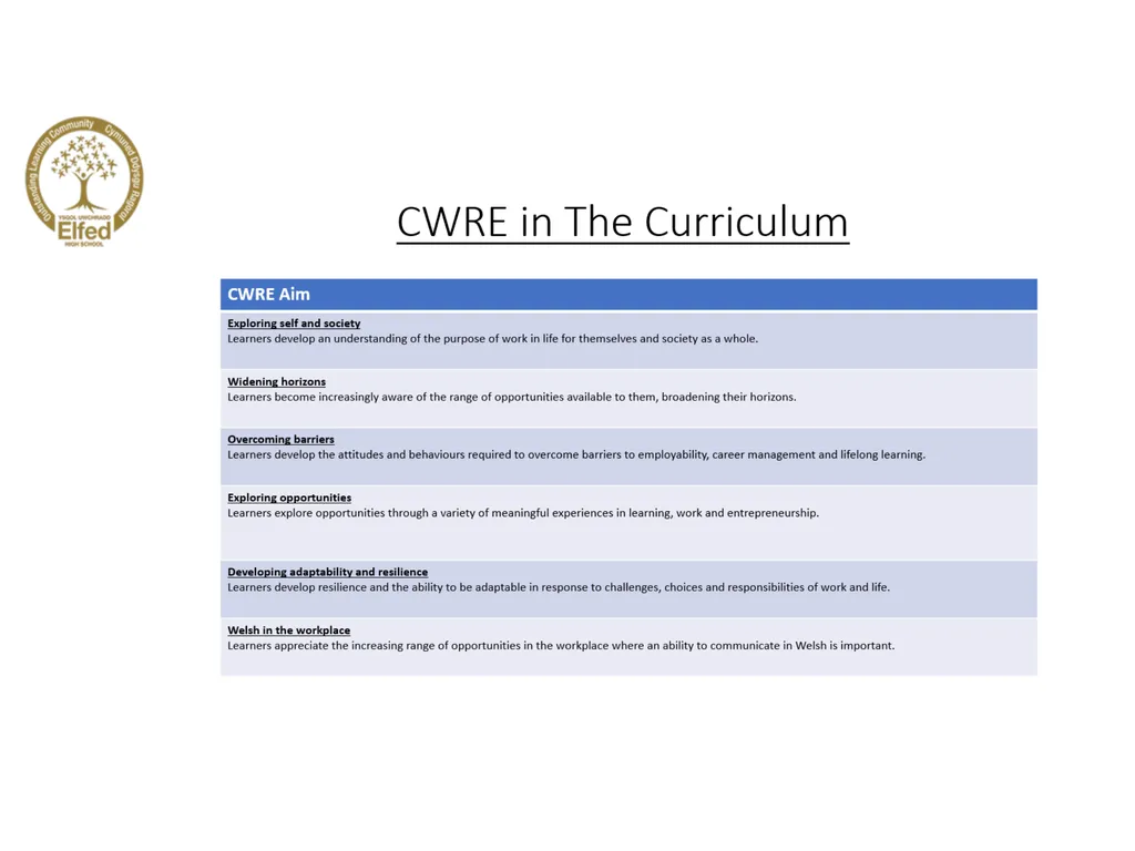 Lower School Plan Subject: CWRE Progression - slide 1 of 6