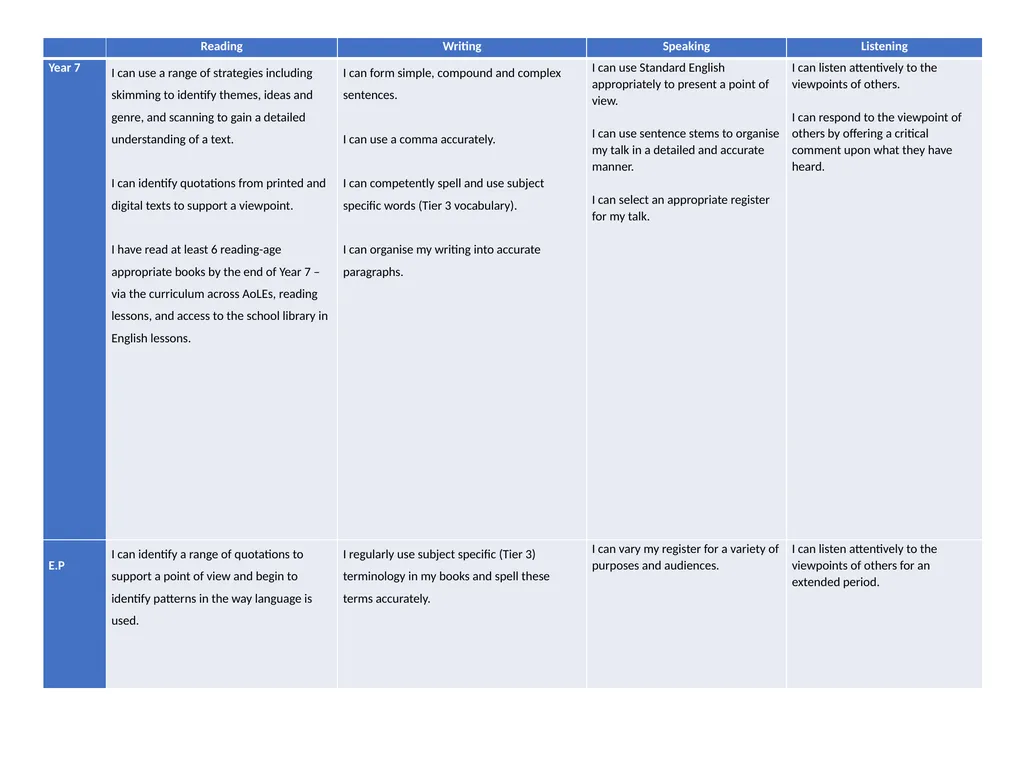 Lower School Plan Subject: CWRE Progression - slide 3 of 6