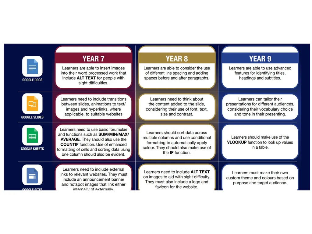 Lower School Plan Subject: CWRE Progression - slide 5 of 6